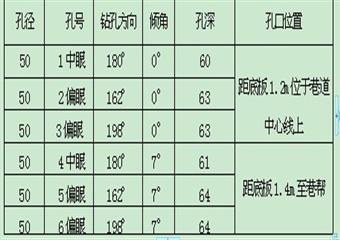 31127回風順槽探放水安全技術措施