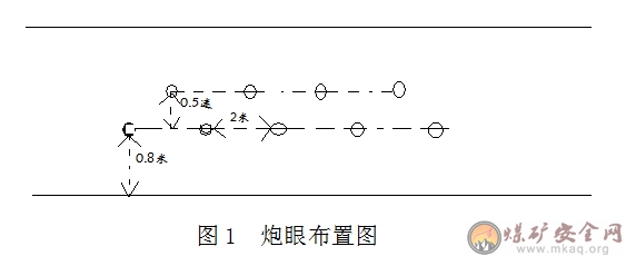 工作麵過斷層及空巷保證煤質與安全管理措施