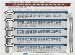 鋼鐵去產能“路線圖”:五類產能須依法關停退出