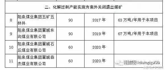 內蒙、山西、陝西等12個省2017年將關閉煤礦清單！