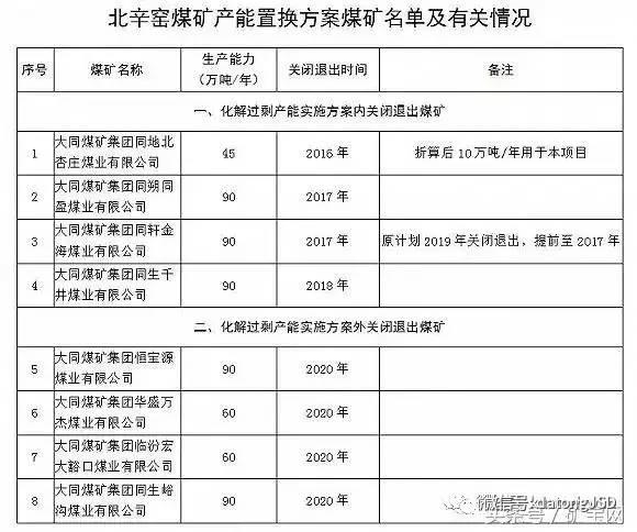 內蒙、山西、陝西等12個省2017年將關閉煤礦清單！