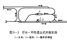 文本框:   圖9－8  盡頭－環形混合式井底車場 1－主井；2－副井；3－翻車機硐室