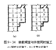 文本框:   圖9－34  裝載硐室與井筒同時施工 a－同時分層施工；b－交替分層施工