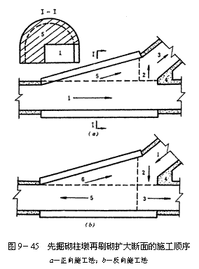 文本框:   圖9－45  先掘砌柱墩再刷砌擴大斷麵的施工順序 a－正向施工法；b－反向施工法