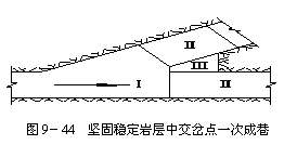 文本框:   圖9－44  堅固穩定岩層中交岔點一次成巷