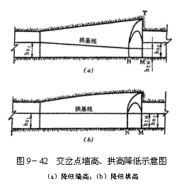 文本框:   圖9－42  交岔點牆高、拱高降低示意圖 （a）降低牆高；（b）降低拱高