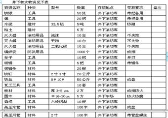 畢節市楊家灣煤礦礦井災害預防和處理計劃（2012年度）