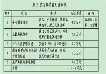 中洲煤礦2011年度采掘技術計劃