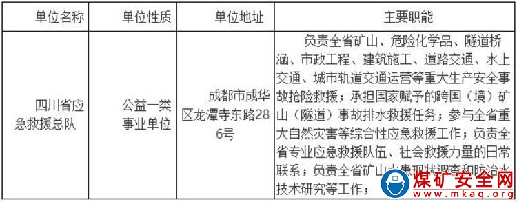 　四川省應急管理廳關於下屬事業單位2021年12月公開招聘工作人員公告
