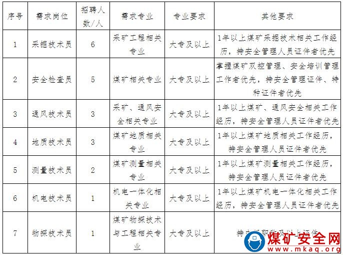 陝西恒源投資集團趙家梁煤礦有限責任公司招聘公告