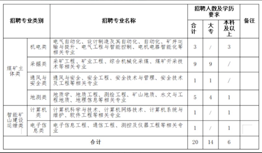 華能慶陽煤電有限責任公司2022年高校畢業生(第二批)招聘公告