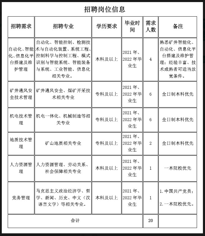 雲南東源鎮雄煤業有限公司2022年招聘高校畢業生的公告