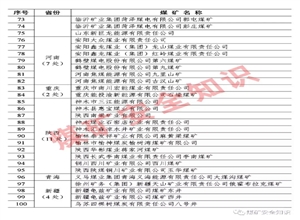 關於公布一級安全生產標準化煤礦名單（第四批）的通知