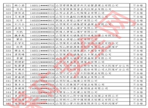 剛剛，山西一大批煤礦領導（附名單）考試不及格，被通報！即將調離領導崗位！