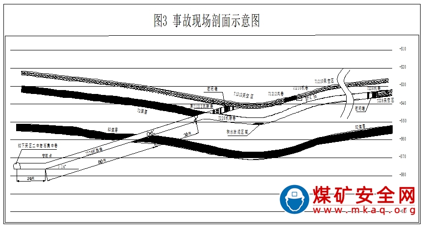 淮北礦業股份有限公司許疃煤礦“10·27”高溫中暑事故調查報告