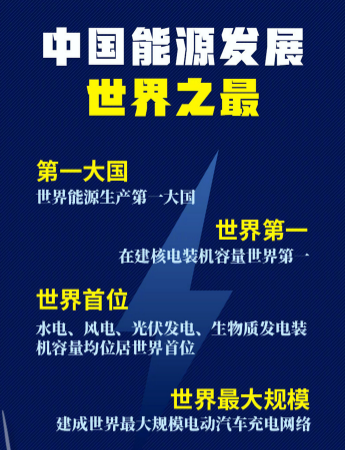 能源中國世界之最