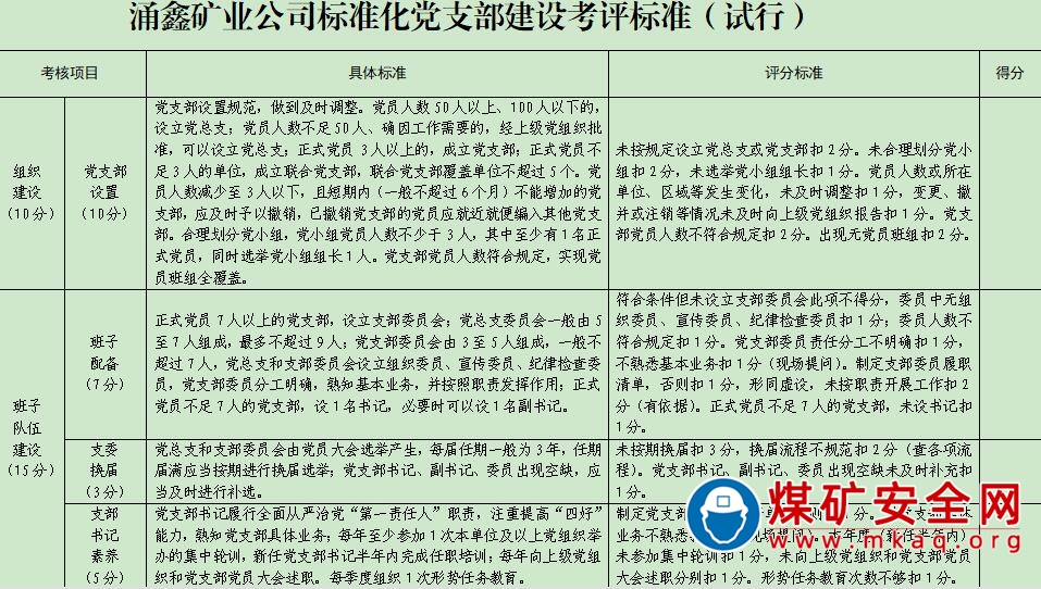 陝北礦業湧鑫公司：讓“標準化”成為黨支部的標配