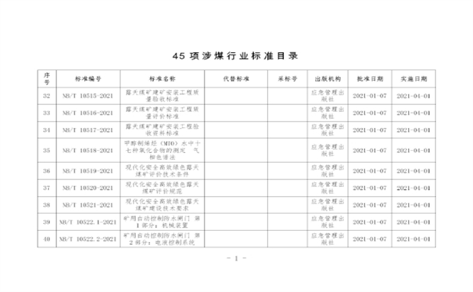 國家能源局批準45項涉煤行業標準