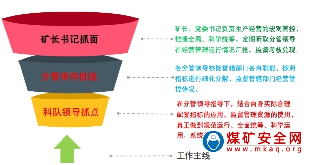 細撥“算盤”念好“三字經”——來自潞安化工集團李村煤礦推進算賬及精益化管理工作的報道