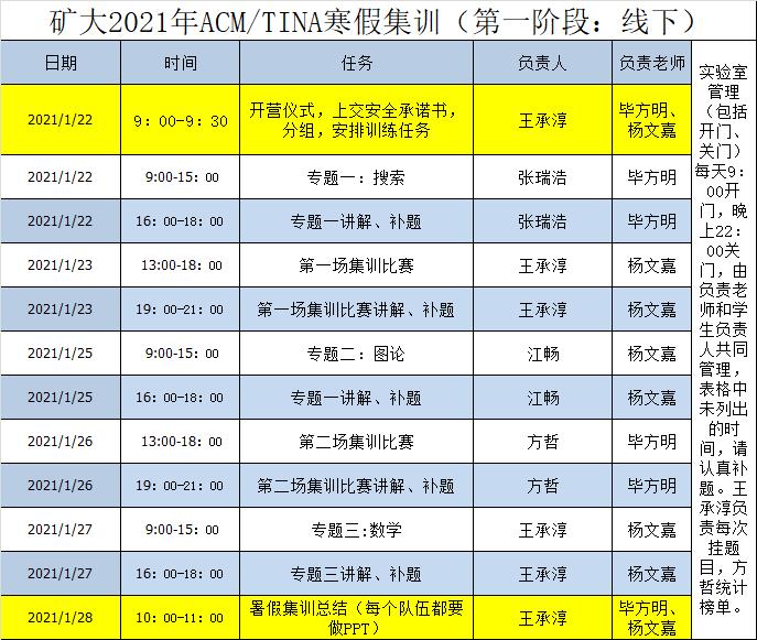 中國礦業大學ACM/TINA社團開展寒假集訓