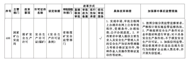 煤礦安全生產許可事項移交工作問答