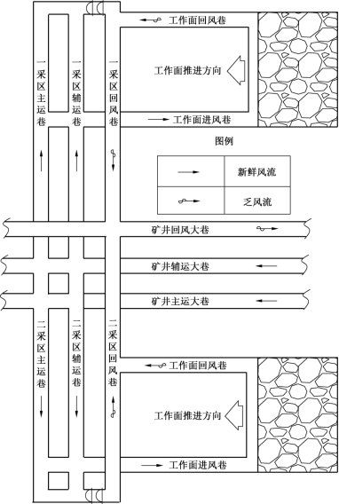 圖2a