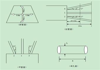 掘進工作麵探放水作業規程