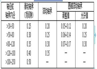 翻車機維修工安全操作規程