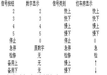 620絞車信號操作規程