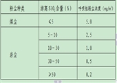 采煤機司機崗位職業健康操作規程