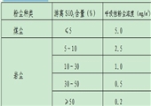 刮板輸送機司機崗位職業健康操作規程