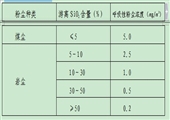 移溜工崗位職業健康操作規程