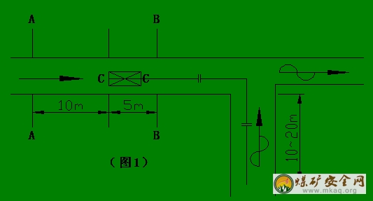 礦井測風工技術操作規程