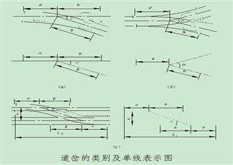 井下軌道及道岔選型安裝使用標準