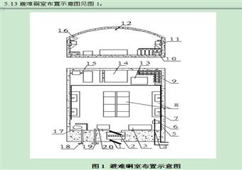 煤礦井下固定式避難硐室技術要求(試行)