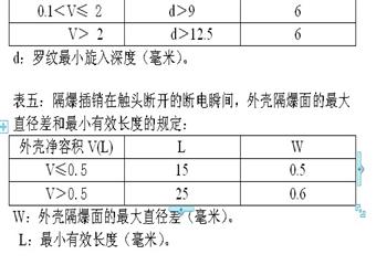 遼寧省煤礦防爆型電氣設備檢查細則（試行）