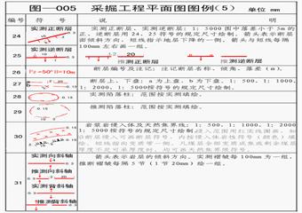 采掘工程平麵圖繪製要求