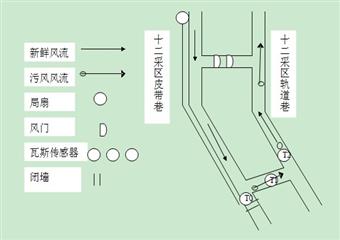 排放瓦斯安全技術措施