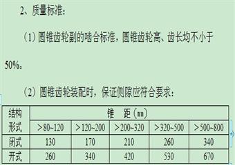 S100掘進機檢修工藝流程