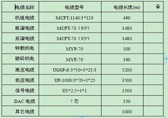 S5-2綜放工作麵設備安裝安全技術措施