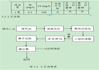 某礦業集團煤礦洗礦水淨化處理工程技術方案