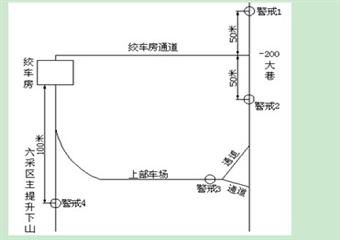 曬口煤礦六采區主提升絞車房補充安全技術措施