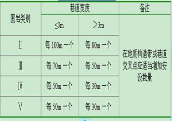 C20煤層巷道錨杆支護實施方案