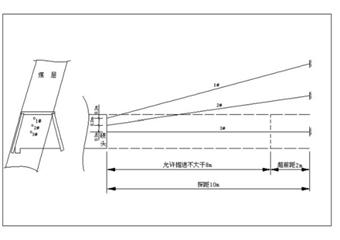 萬盛區王家壩煤礦綜合防突措施