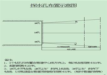 某礦探放水安全技術措施