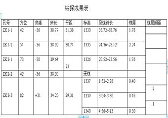 賀陡溝煤礦風井鑽探報告