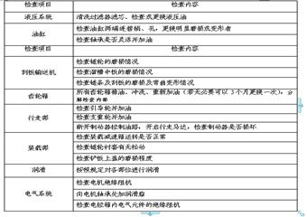8215風巷EBZ-200C掘進機安裝、使用及檢修安全技術措施