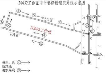 焦煤集團方莊二礦20052下風道修棚安全技術措施