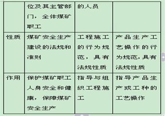 葛亭煤礦職工安全技術培訓教材