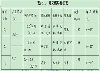 某礦2012年年度瓦斯綜合治理實施方案